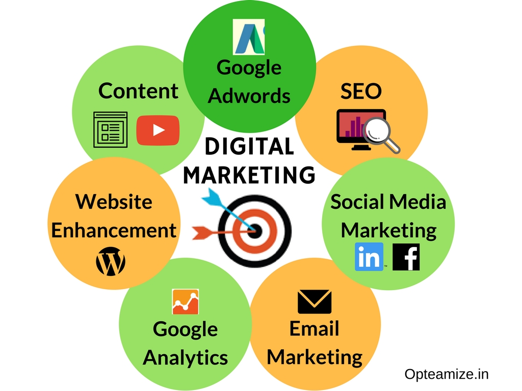 what digital marketing include